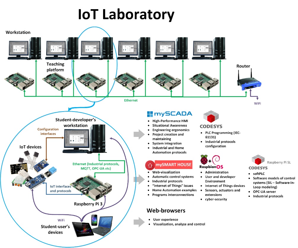 iot-lab-scheme