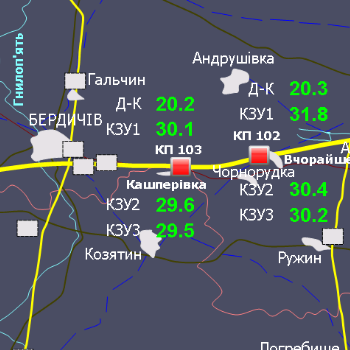 Система диспетчеризації “Київтрансгаз”