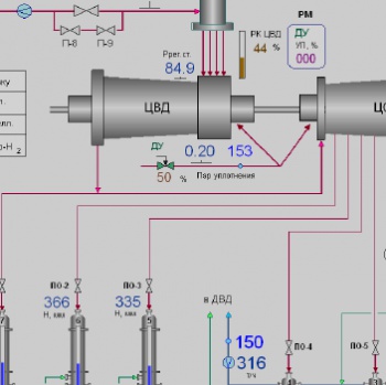 АСУТП турбіни Т-100/120-130-2 Теплоелектроцентралі (ТЕЦ)