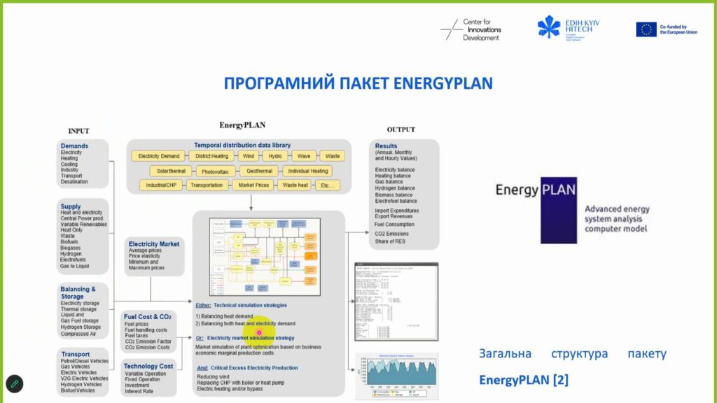Програмний пакет EnergyPLAN